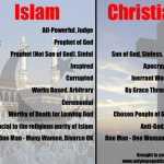Christianity vs. Other Religions