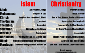 Christianity vs. Other Religions